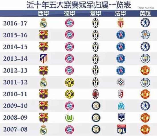 但選擇合適